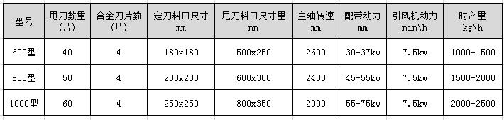 鋸末粉碎機型號參數(shù)