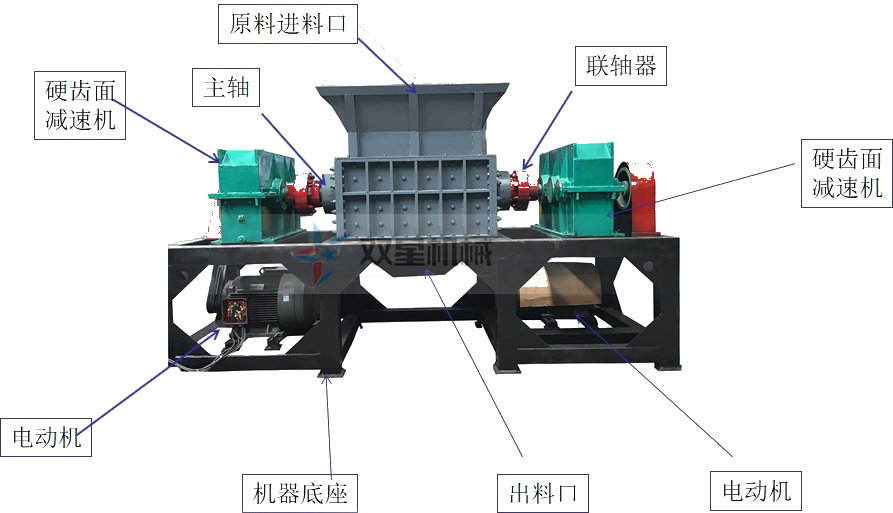 <a href='http://sjsx.com.cn/ssxl/1621.html' target='_blank'><span>壓塊撕碎機(jī)</span></a>結(jié)構(gòu)