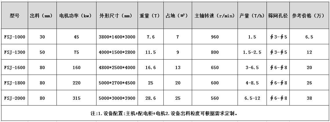 金屬破碎機(jī)多少錢(qián)一臺(tái)