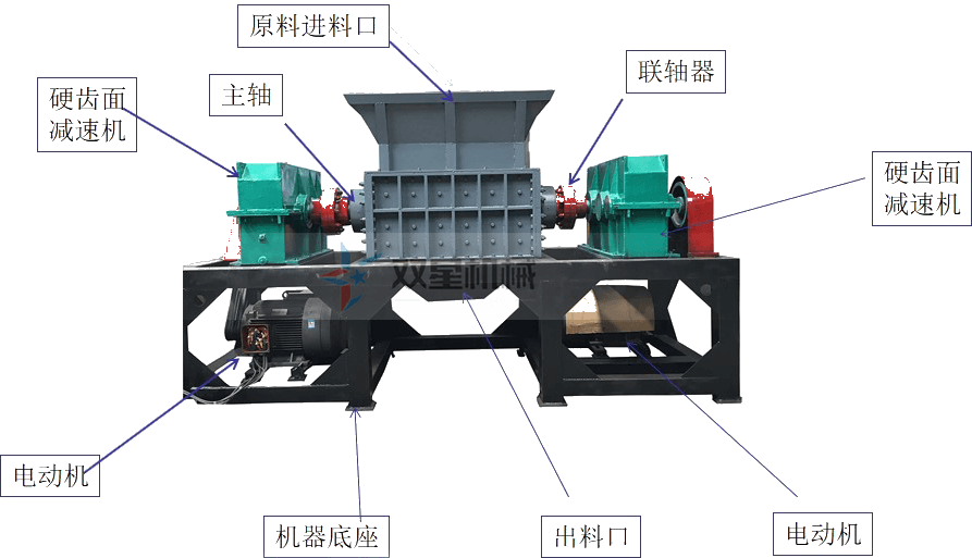 <a href='http://sjsx.com.cn/ssxl/1670.html' target='_blank'><span>斷橋鋁撕碎機</span></a>結構圖