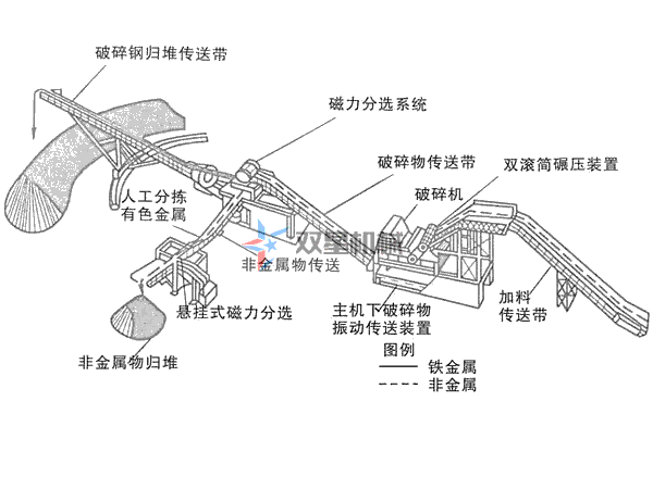 上線金屬破碎機(jī)生產(chǎn)線設(shè)備，需要哪些環(huán)保資質(zhì)手續(xù)？