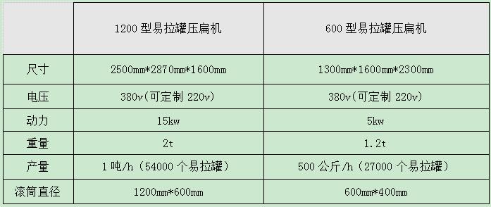 <a href='http://sjsx.com.cn/psxl/1295.html' target='_blank'><span>易拉罐壓扁機(jī)</span></a>型號(hào)及參數(shù)