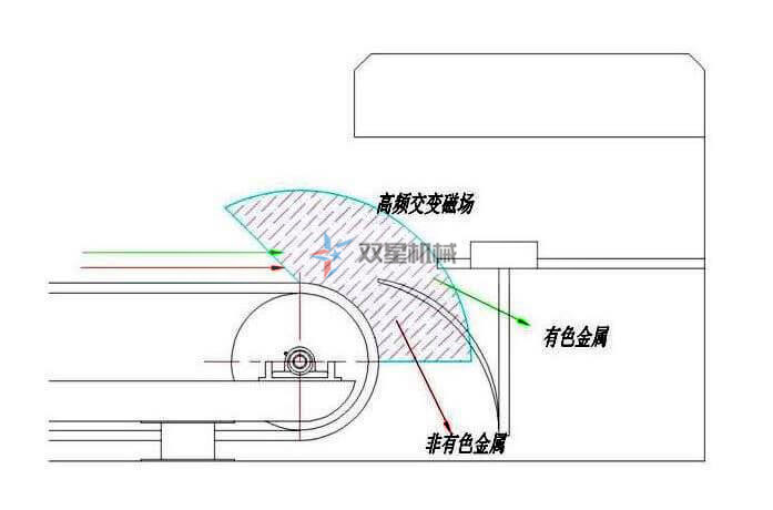 跳鋁機原理示意圖