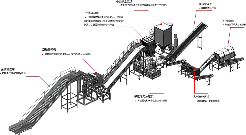 <a href='http://sjsx.com.cn/fenxuan/1731.html' target='_blank'><span>跳鋁機</span></a>生產(chǎn)線流程圖